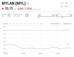 Mylan Stock Dropped 7 After Second Quarter Sales Slumped
