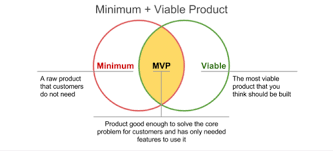 A minimum viable product (mvp) is a version of a product with just enough features to be usable by early customers who can then provide feedback for future product development. How To Build A Minimum Viable Product Mvp
