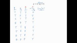 Making A Truth Table For A Three Variable Proposition Youtube