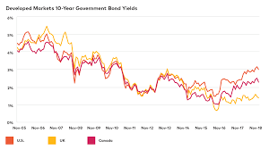 Bonds Income Investing Agf Com