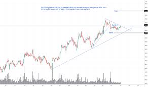Sun pharmaceuticals industries live nse/bse share price: Sunpharma Stock Price And Chart Nse Sunpharma Tradingview India