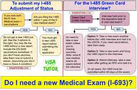 Like medical exam fees, vaccination costs will vary by provider. Form I 693 Med Exam For K Visa Holders Visa Tutor