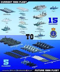 We have no information on the meaning or origin of these arms. Naval Analyses Malaysian 15 To 5 Armada Transformation Program Meeting Mahan S Perspectives While Adjusting To The Fiscal Environment