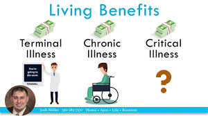 While You Re Alive The Unknown Living Benefits Of Life Insurance Call Today For A Free Review Benefits Of Life Insurance Financial Education Financial Goals