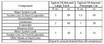 Simplefootage Ford Refrigerant And Oil Capacity Charts