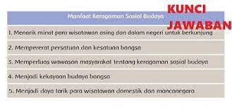 Lengkap Sebutkan Manfaat Keragaman Sosial Budaya Bagi Masyarakat