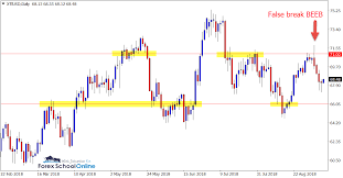 Weekly Price Action Trade Ideas Sep 10th