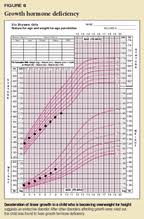 Understanding Growth Patterns In Short Stature