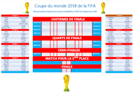 Die neuesten tweets von uefa euro 2020 (@euro2020). Telecharger Photos Russie 2018 Tableau De Pronostics Gratuitement