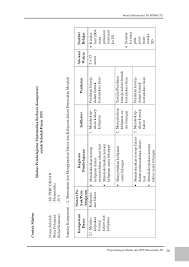 Contoh rpp dan silabus terlengkap sd, sltp, slta. Pengembangan Silabus Dan Rpp Matematika Sd