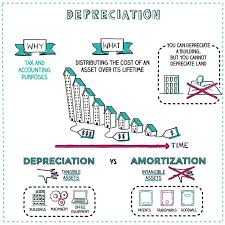 Pin On Economics