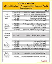 What can you do with a masters in clinical psychology. Why Is Psychology Masters Programs So Famous Psychology Masters Programs Clinical Psychology Degree Psychology Programs Psychology Degree