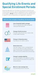 In most states, being pregnant is not a qualifying event that lets you enroll in or change your health insurance outside of open enrollment. Health Insurance And Pregnancy 101 Ehealth Insurance
