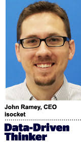 Let's Call It What It Is: Programmatic Direct