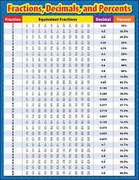 fractions decimals and percents chart fraction chart