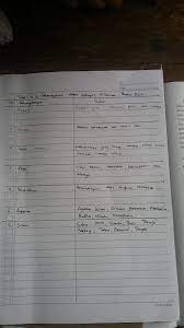 Kunci jawaban tabel 4 5 keberagaman antargolongan di sekitar peserta didik. Keberagaman Antar Golongan Di Sekitar Peserta Didik Min 5 Beserta Dengan Uraiannya Brainly Co Id