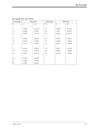 Bs648 1964 Weights Of Building Materials