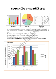 Third and fourth grade math is all about graphs, charts, and more graphs and charts. Reading Graphs And Charts Esl Worksheet By Gedikydyo