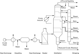 Process oil ensures uniforn quality by taking a rapid softening effect at the time of rubber molding as filler with good compatibility, processabilty and dispersibilty in natural and synthetic rubber. Dictionary Of Abbreviations Acronyms Expressions And Terms Used In Petroleum Processing And Refining Springerlink