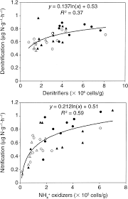Effects Of Grazing On Microbial Functional Groups Involved In Soil N Dynamics Patra 2005 Ecological Monographs Wiley Online Library