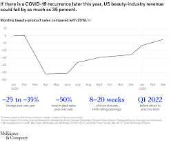Get real time updates on the hair care industry with the latest reports, critical insights and stats from official sources. How The Beauty Industry Can Survive Coronavirus Mckinsey