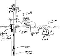 Using a Mud Pump – drillyourownwell.com