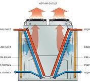 Supply Adiabatic Type Air Cooler Wholesale Factory ...
