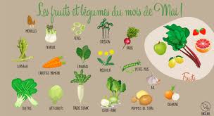 Les Fruits Et Legumes Du Mois De Mai Fruits Et Legumes Fruits Calendrier Fruits Et Legumes