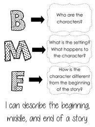 Beginning Middle End Anchor Chart Worksheets Teaching