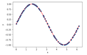 How To Use Tensorboard In An Amazon Sagemaker Notebook Instance In 2020 Notebook Being Used Graphing