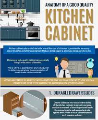 Pin On Kitchen Remodeling Tips