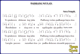 Not Angka Pianika Lagu Padhang Wulan Bulan Chord Gitar Pianika