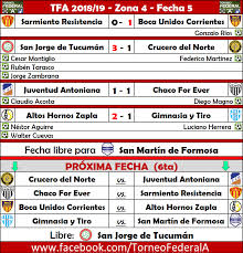 George federal courthouse 333 las vegas blvd. Torneo Federal A ObÑ˜ave FeÑ˜sbuk