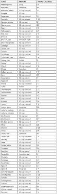 Veggie Calorie Chart Healthy Food Calorie Chart Healthy