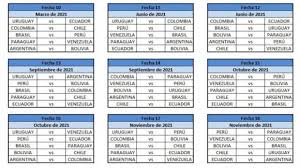 Conmebol anuncia datas dos primeiros jogos das eliminatórias para a copa do mundo de 2022. Se Sorteo El Fixture De Las Eliminatorias Sudamericanas Para El Mundial De Qatar 2022 Superdeportivo Com Ar