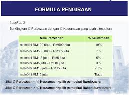Berikut adalah jadual pengiraan kadar caruman syer pekerja dan majikan kwsp bermula 2018. Jabatan Akauntan Negara Malaysia Pengurusan Perolehan Disediakan Oleh