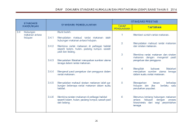Dokumen standard teknologi maklumat dan komunikasi tahun 5 (terbaharu).pdf. Dokumen Standard Kurikulum Dan Pentaksiran Sains Sk Tahun 5 Membalik Buku Halaman 51 73 Pubhtml5