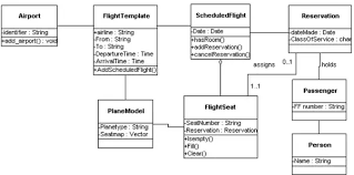 How To Make A Class Diagram Of An Airline Reservation System