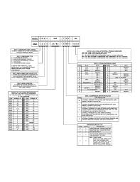 Copeland Model Nomenclature Chart