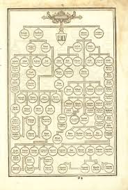 The Genealogies From Adam To Christ 1611 King James Bible