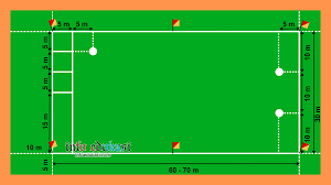 Bola tangkap setiap bola yang terpukul dan dapat ditangkap oleh pemain lapangan sebelum mengenai tanah, dinyatakan sebagai bola tangkap. Gambar Dan Ukuran Lapangan Bola Kasti Beserta Keterangannya Info Edukasi