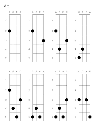Uke Chords Ukulele Music Ukulele Ukulele Chords