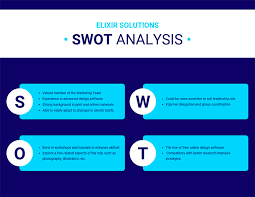 20 Swot Analysis Templates Examples Best Practices