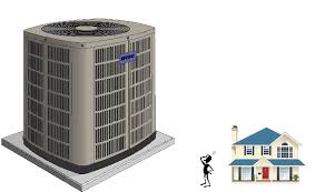 Image result for hvac system