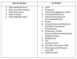 Maybe you would like to learn more about one of these? Karya Tulis Ilmiah Non Penelitian Sdn Ciwangi Purwakarta