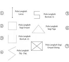 Dari bentuk pola lantai yang kalian. Pencak Silat Jenis Pola Langkah Dalam Pencak Silat Beserta Penjelasannya Lengkap Penjaskes Co Id