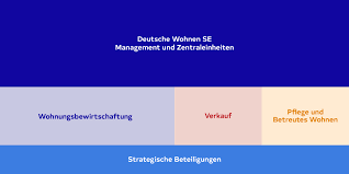 Hier finden sie alle aktuellen artikel, fotostrecken und videos. Unsere Geschaftsfelder