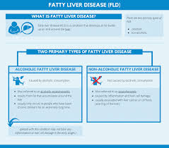 Symptoms tend to be worse after a period of heavy drinking. Do All Heavy Drinkers Develop Alcoholic Fatty Liver Disease Afld