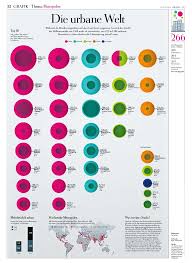 Img 1127 Infografik Grafik Thema