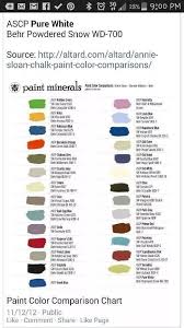 Annie Sloan Paint Color Equivalents In 2019 Annie Sloan